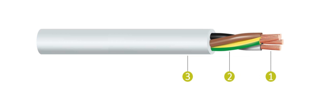 Harmonized wire H05V2V2-F